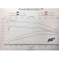 Чип JB4 BMS VW Group 2 VW EA888 Gen3 MQB 2.0T for 210hp, 220hp and 230hp