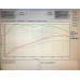 Чип JB4 BMS VW Group 9: Audi 8V2 RS3; TT RS 400hp
