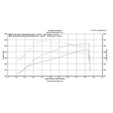 Чип JB4 BMS S63TU BETA F10 M5; F12/13 M6; F15/F16 X5M/X6M с блоком BCM (Boost Contlol Module)