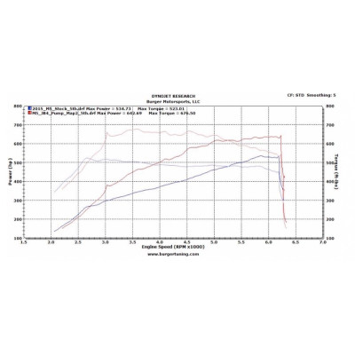 Чип JB4 BMS S63TU BETA F10 M5; F12/13 M6; F15/F16 X5M/X6M с блоком BCM (Boost Contlol Module)