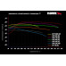 Колодки тормозные HB361U.622 HAWK DTC-70 Honda S2000/Civic Type "R", Acura RSX 16 mm