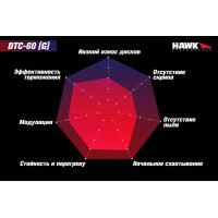 Колодки тормозные HB801G.545 HAWK DTC-60